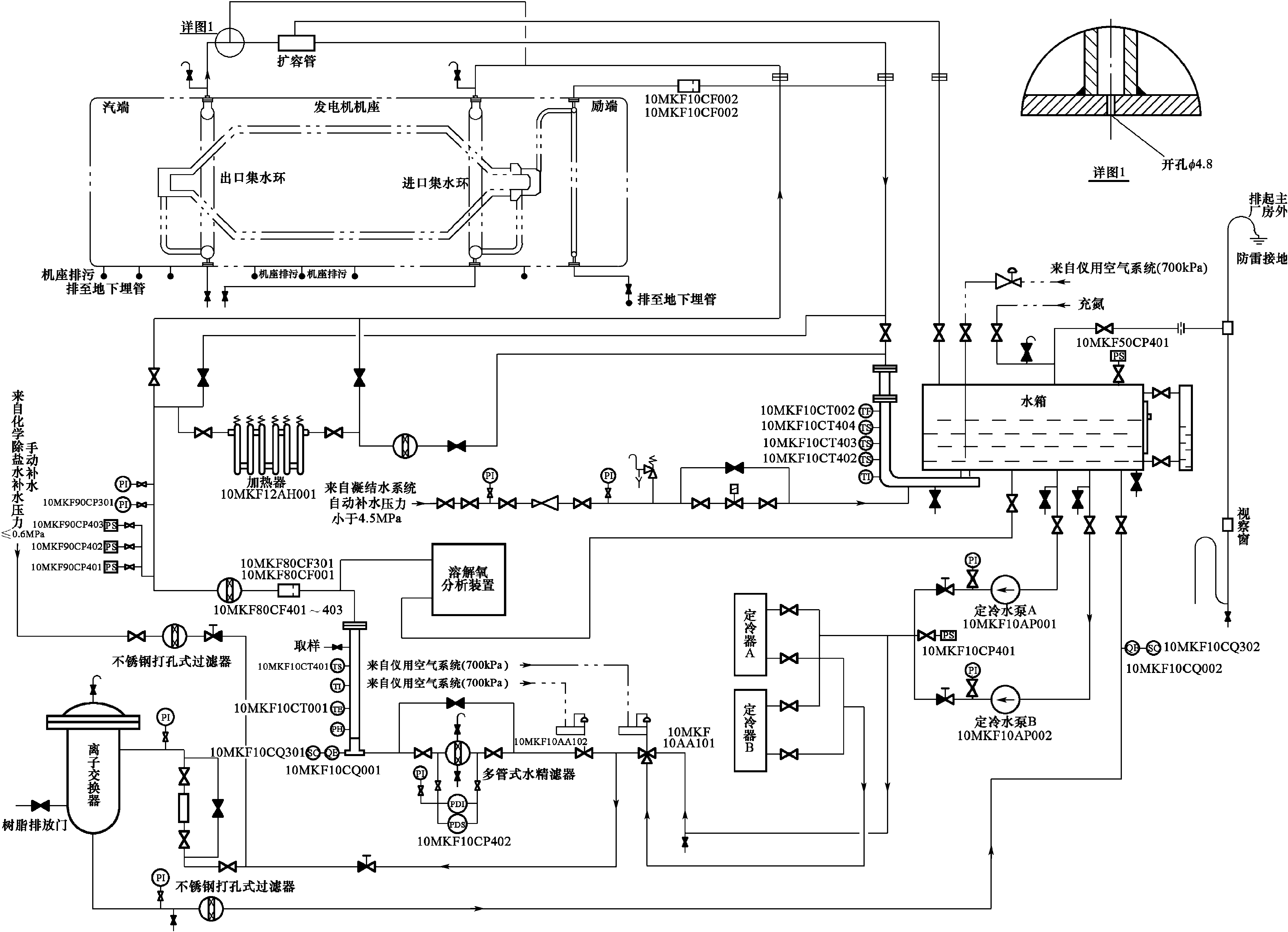 第三節(jié) 發(fā)電機(jī)定子冷卻水系統(tǒng)